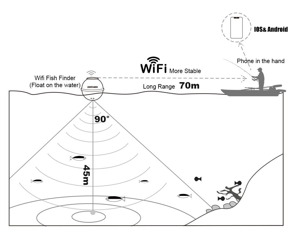 Sonar Wireless Fish Detector